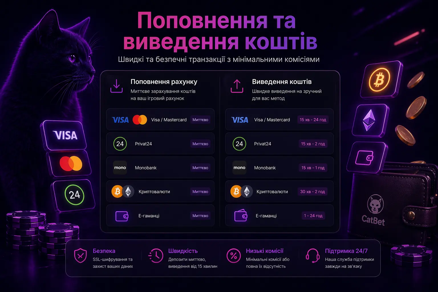 Поповнення